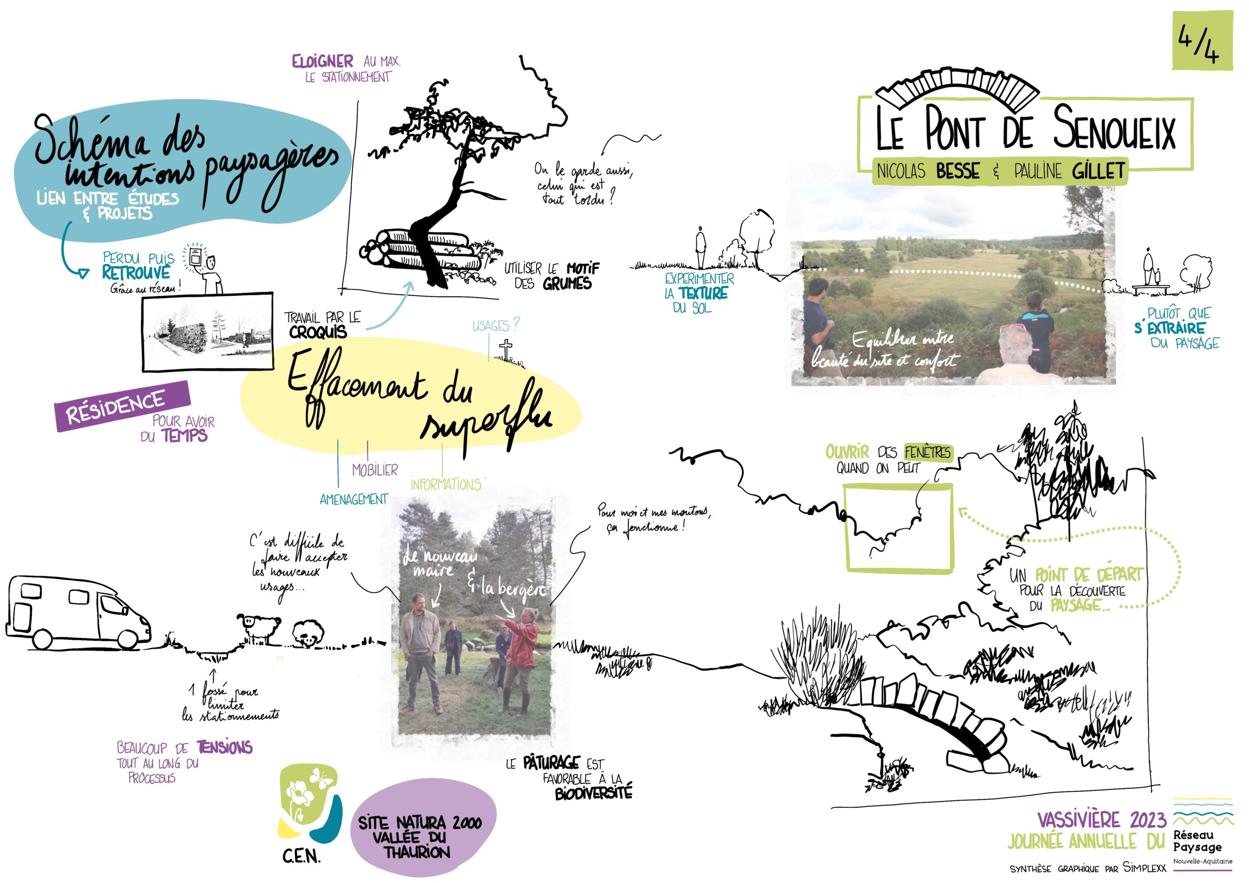 Le paysage au cœur du projet de territoire - Réseau paysage de Nouvelle ...